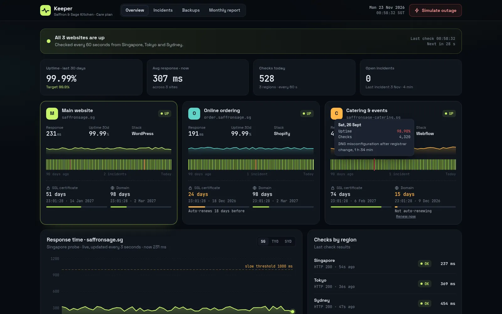 Care Plus — example