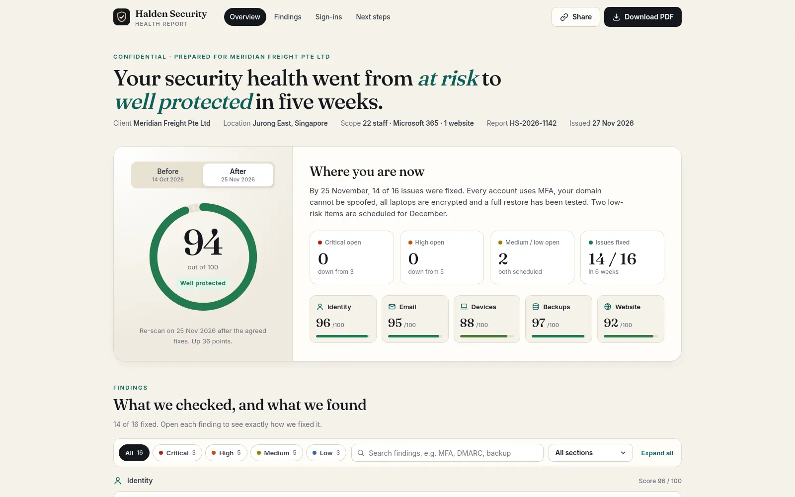 Security Health Check — example