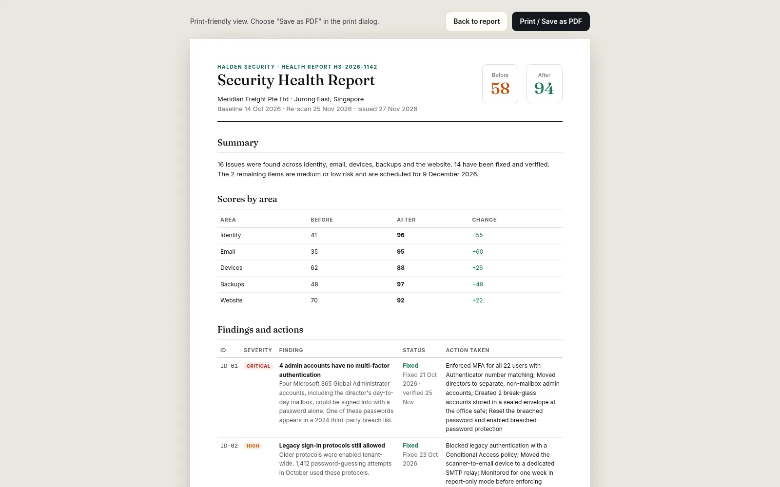 Custom Security Dashboard — example