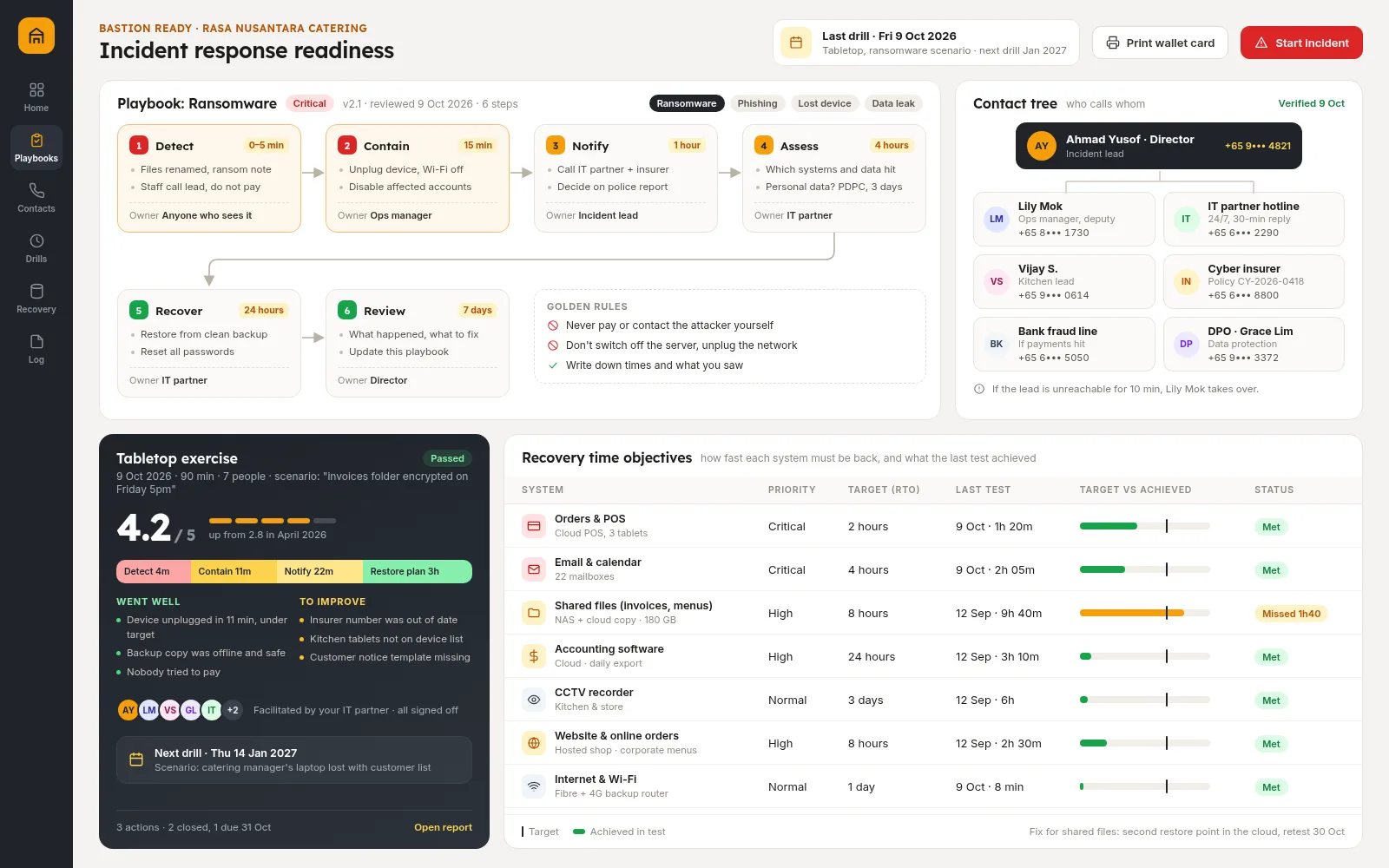 Incident & Ransomware Response Plan — example