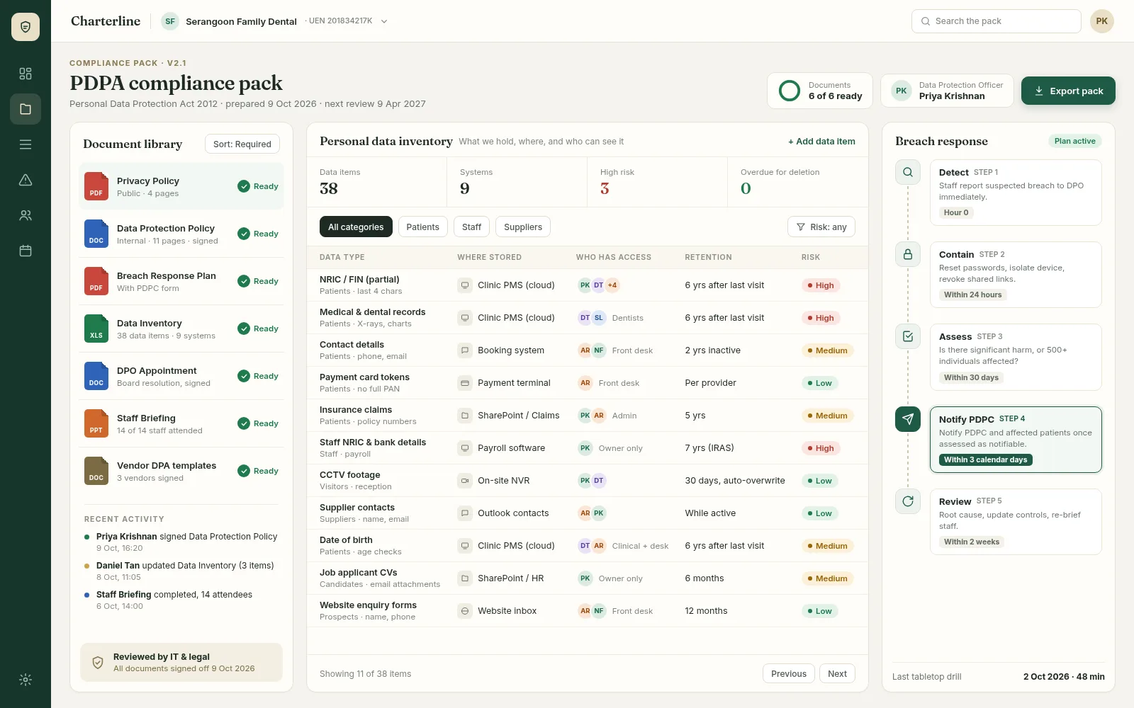 PDPA Compliance Pack — example