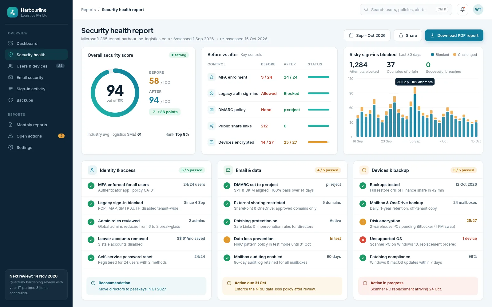 Microsoft 365 security lockdown