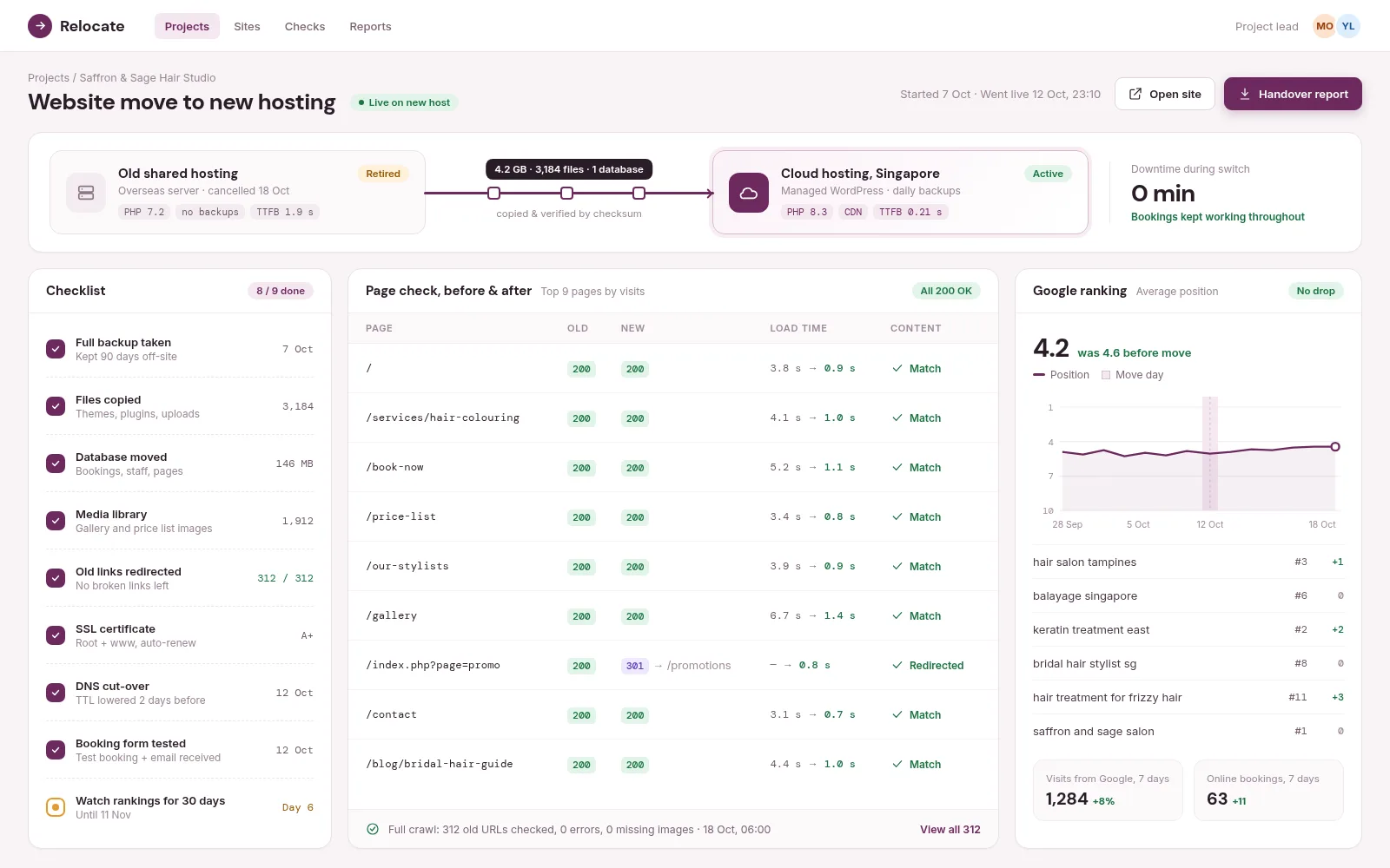 Website Migration — example